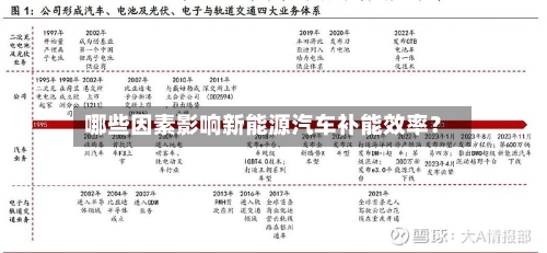 哪些因素影响新能源汽车补能效率？