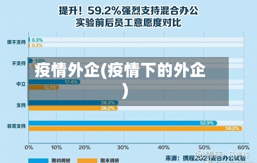 疫情外企(疫情下的外企)