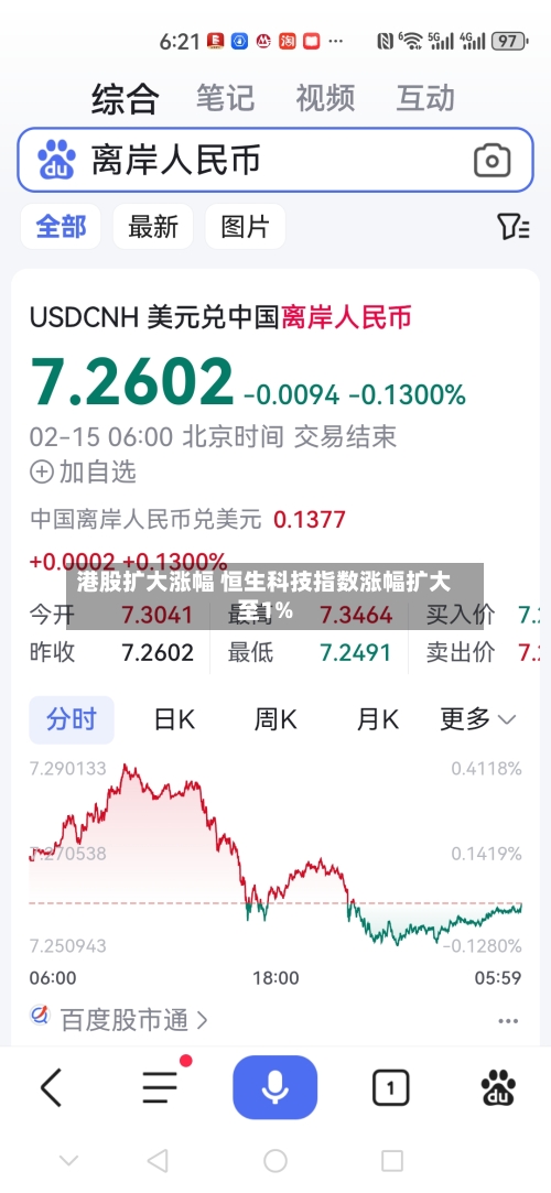 港股扩大涨幅 恒生科技指数涨幅扩大至1%-第1张图片