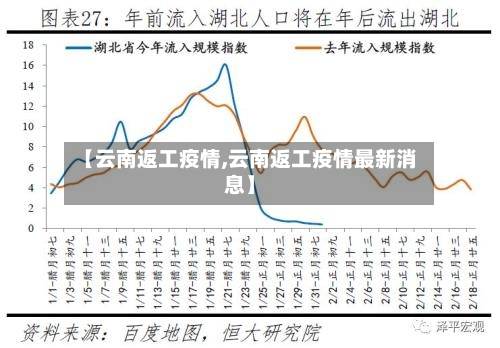 【云南返工疫情,云南返工疫情最新消息】-第2张图片