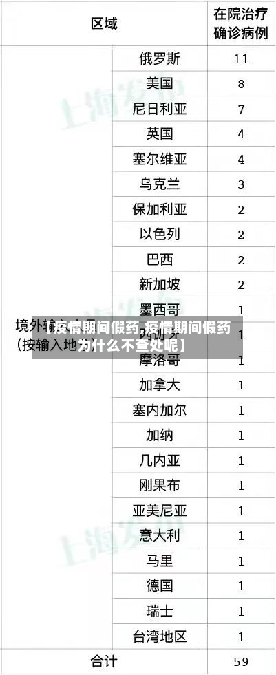 【疫情期间假药,疫情期间假药为什么不查处呢】