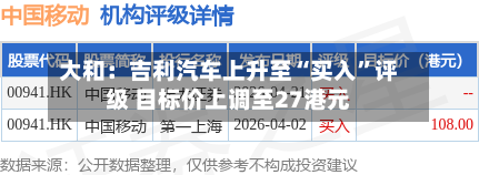 大和：吉利汽车上升至“买入”评级 目标价上调至27港元-第2张图片