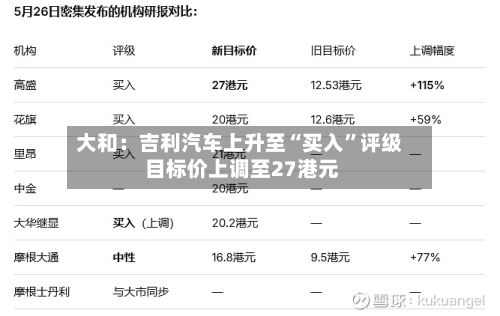 大和：吉利汽车上升至“买入”评级 目标价上调至27港元-第3张图片