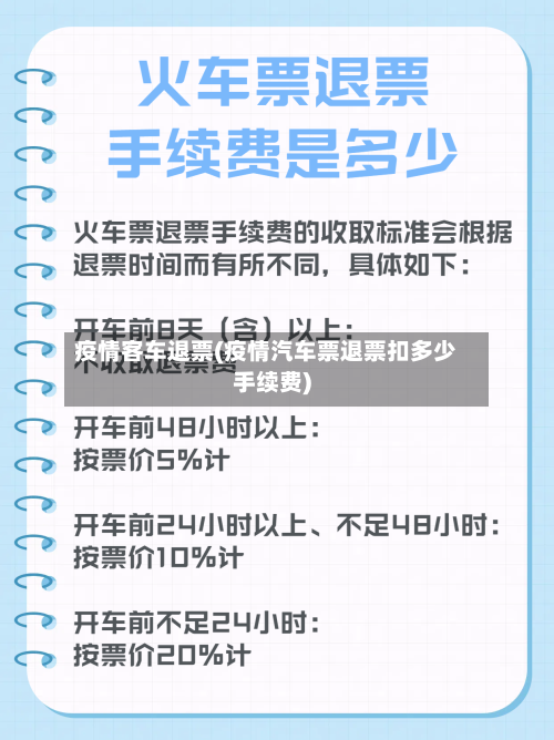 疫情客车退票(疫情汽车票退票扣多少手续费)