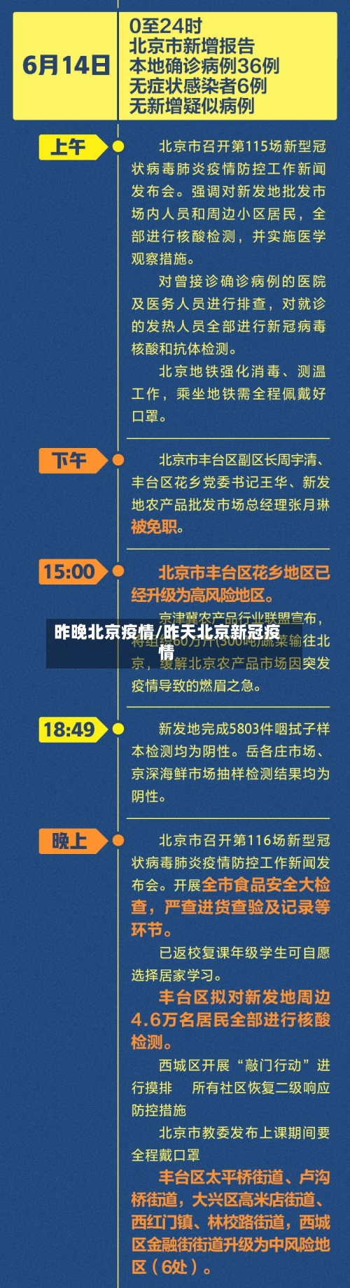 昨晚北京疫情/昨天北京新冠疫情