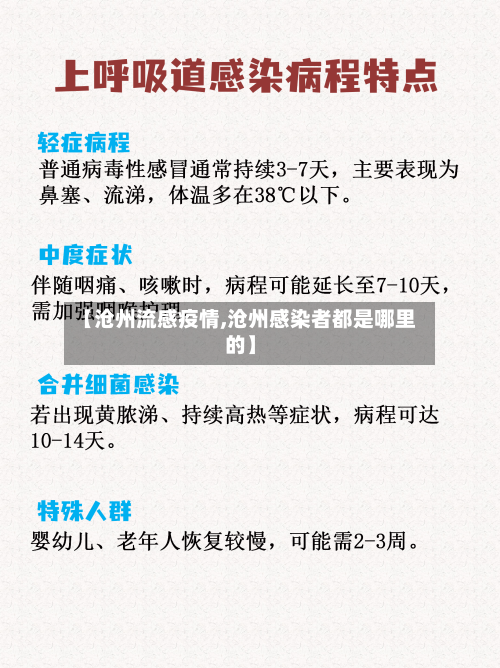 【沧州流感疫情,沧州感染者都是哪里的】-第2张图片