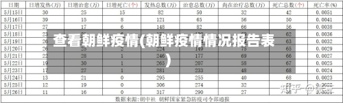 查看朝鲜疫情(朝鲜疫情情况报告表)