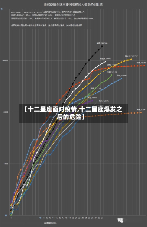 【十二星座面对疫情,十二星座爆发之后的危险】-第3张图片