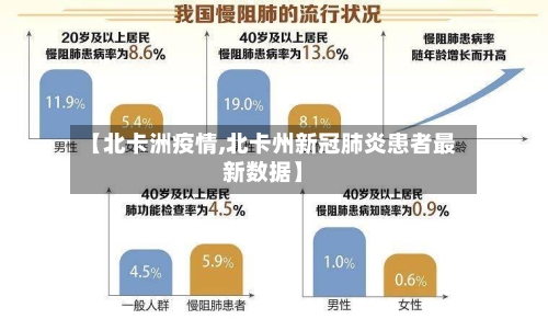 【北卡洲疫情,北卡州新冠肺炎患者最新数据】