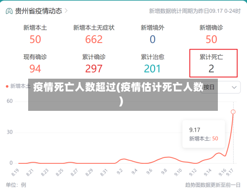 疫情死亡人数超过(疫情估计死亡人数)-第3张图片
