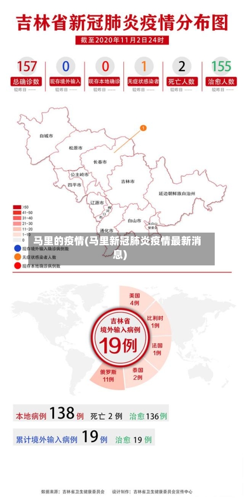 马里的疫情(马里新冠肺炎疫情最新消息)-第3张图片