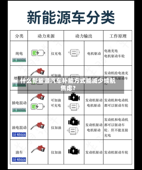 什么新能源汽车补能方式能减少续航焦虑？