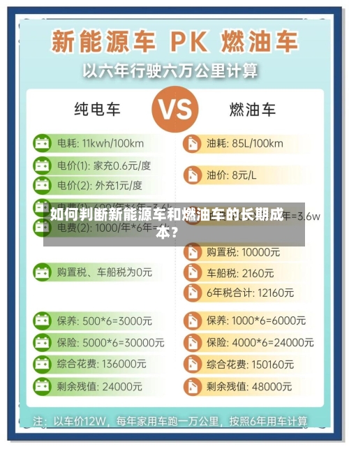 如何判断新能源车和燃油车的长期成本?