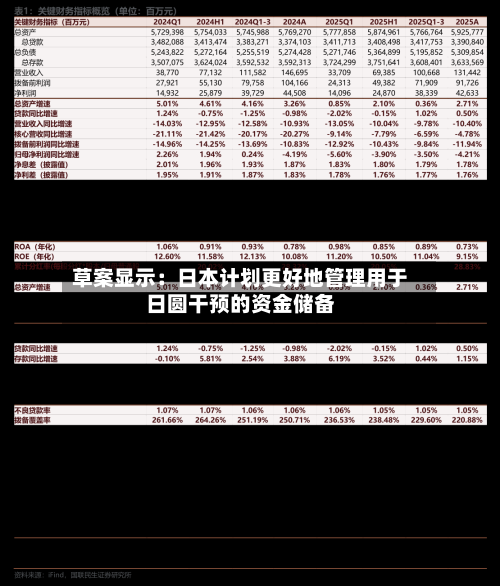 草案显示:日本计划更好地管理用于日圆干预的资金储备-第2张图片