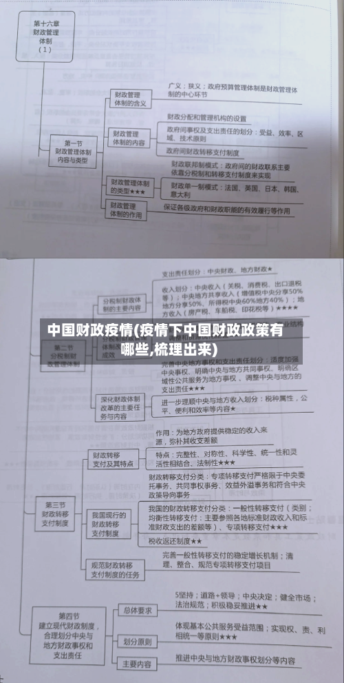 中国财政疫情(疫情下中国财政政策有哪些,梳理出来)
