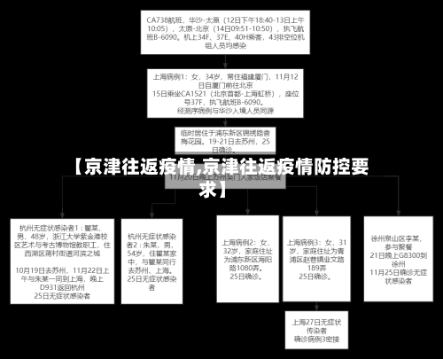 【京津往返疫情,京津往返疫情防控要求】-第3张图片