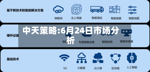中天策略:6月24日市场分析-第1张图片