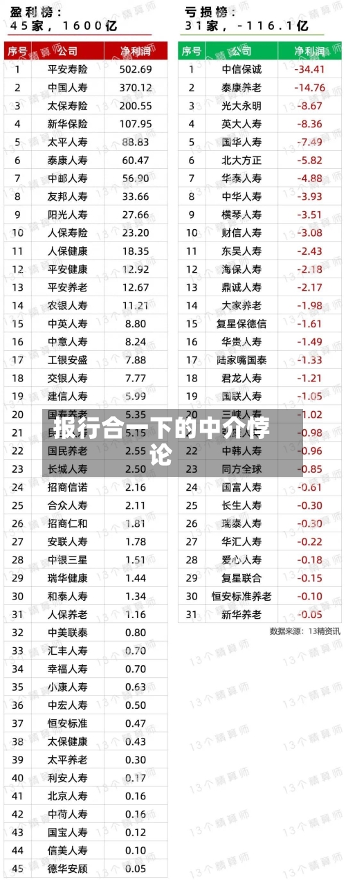 报行合一下的中介悖论-第3张图片