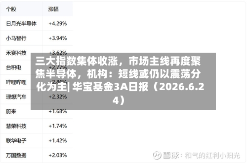 三大指数集体收涨，市场主线再度聚焦半导体，机构：短线或仍以震荡分化为主| 华宝基金3A日报（2026.6.24）-第1张图片