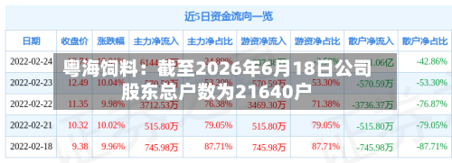 粤海饲料:截至2026年6月18日公司股东总户数为21640户-第3张图片
