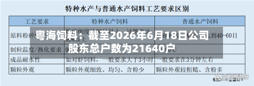 粤海饲料:截至2026年6月18日公司股东总户数为21640户-第1张图片