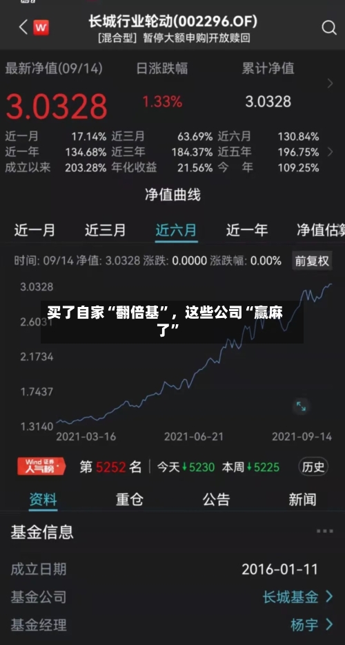 买了自家“翻倍基”，这些公司“赢麻了	”-第3张图片