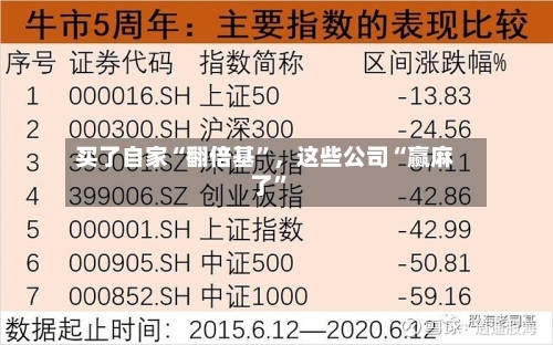 买了自家“翻倍基”,这些公司“赢麻了”