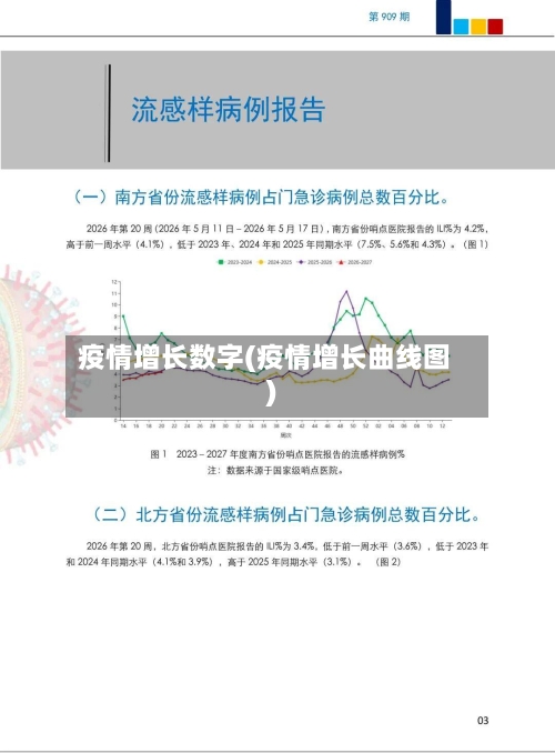 疫情增长数字(疫情增长曲线图)