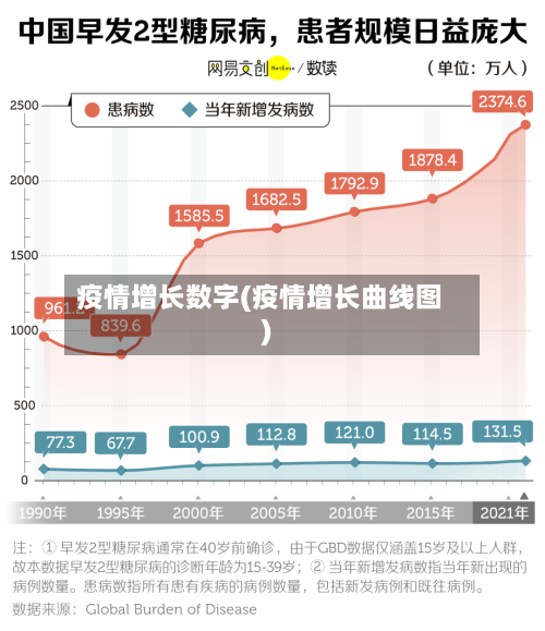 疫情增长数字(疫情增长曲线图)-第2张图片