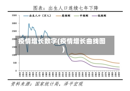 疫情增长数字(疫情增长曲线图)-第3张图片