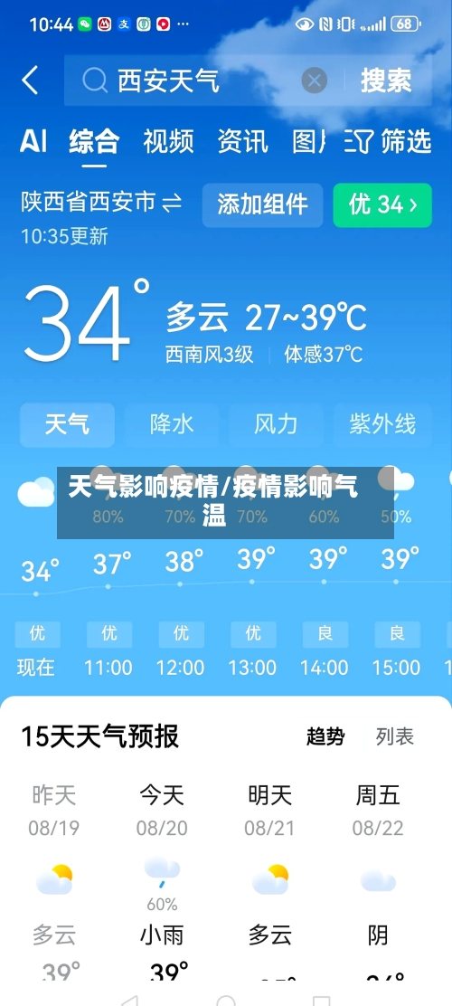天气影响疫情/疫情影响气温