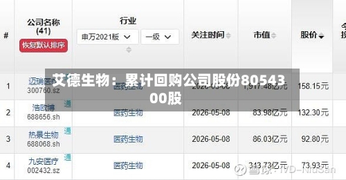 艾德生物:累计回购公司股份8054300股-第1张图片