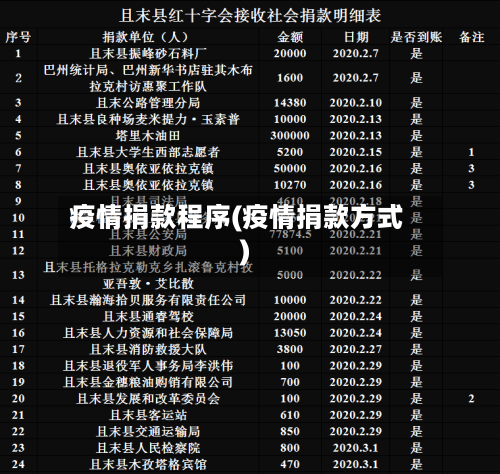 疫情捐款程序(疫情捐款方式)