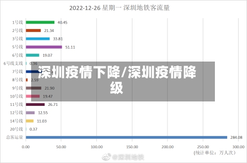 深圳疫情下降/深圳疫情降级-第2张图片