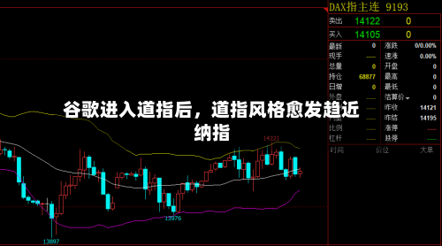 谷歌进入道指后,道指风格愈发趋近纳指