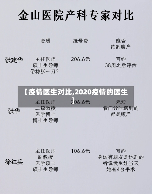 【疫情医生对比,2020疫情的医生】