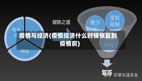 疫情与经济(疫情经济什么时候恢复到疫情前)-第2张图片