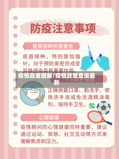 疫情政策图解/疫情政策查询最新