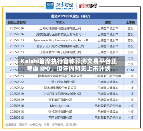 Kalshi首席执行官称预测交易平台正考虑 IPO，但年内暂无上市计划