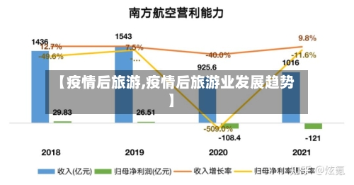 【疫情后旅游,疫情后旅游业发展趋势】-第2张图片