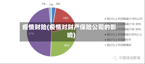 疫情财险(疫情对财产保险公司的影响)