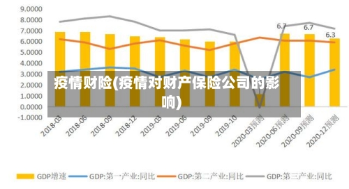 疫情财险(疫情对财产保险公司的影响)-第2张图片