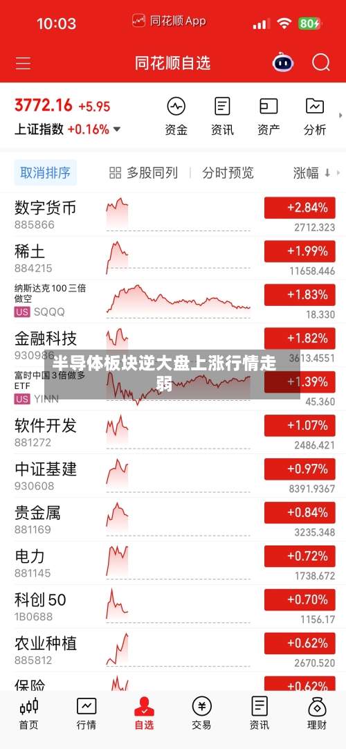 半导体板块逆大盘上涨行情走弱