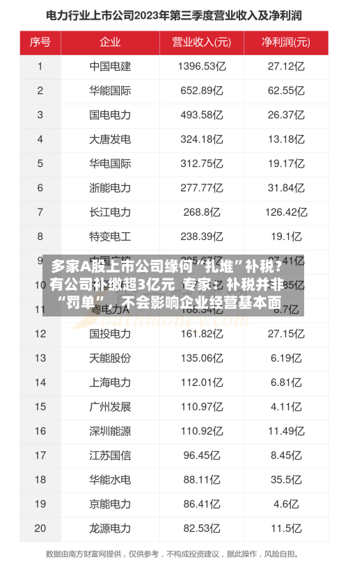 多家A股上市公司缘何“扎堆”补税？有公司补缴超3亿元  专家：补税并非“罚单”，不会影响企业经营基本面-第2张图片