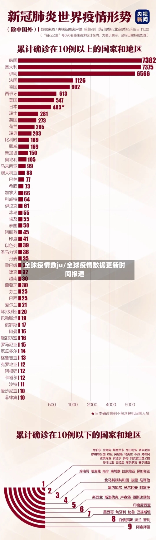 全球疫情数ju/全球疫情数据更新时间报道-第2张图片