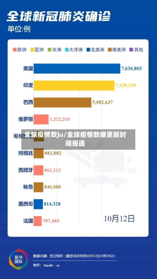 全球疫情数ju/全球疫情数据更新时间报道