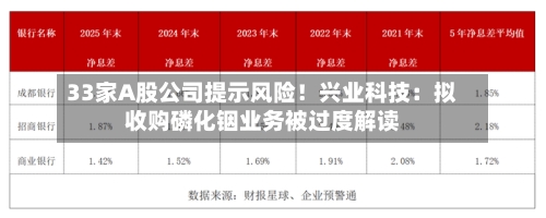33家A股公司提示风险！兴业科技：拟收购磷化铟业务被过度解读