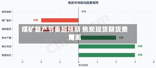 煤矿复产节奏超预期 焦炭现货期货费用背离-第1张图片