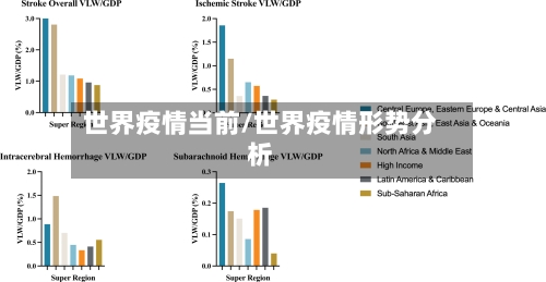 世界疫情当前/世界疫情形势分析-第3张图片