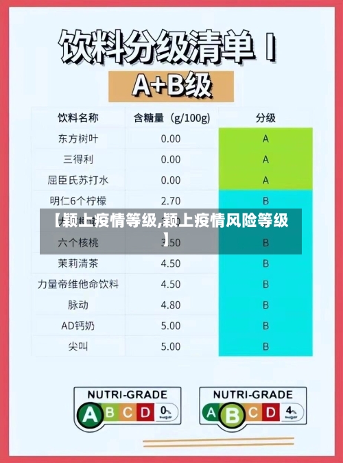 【颖上疫情等级,颖上疫情风险等级】
